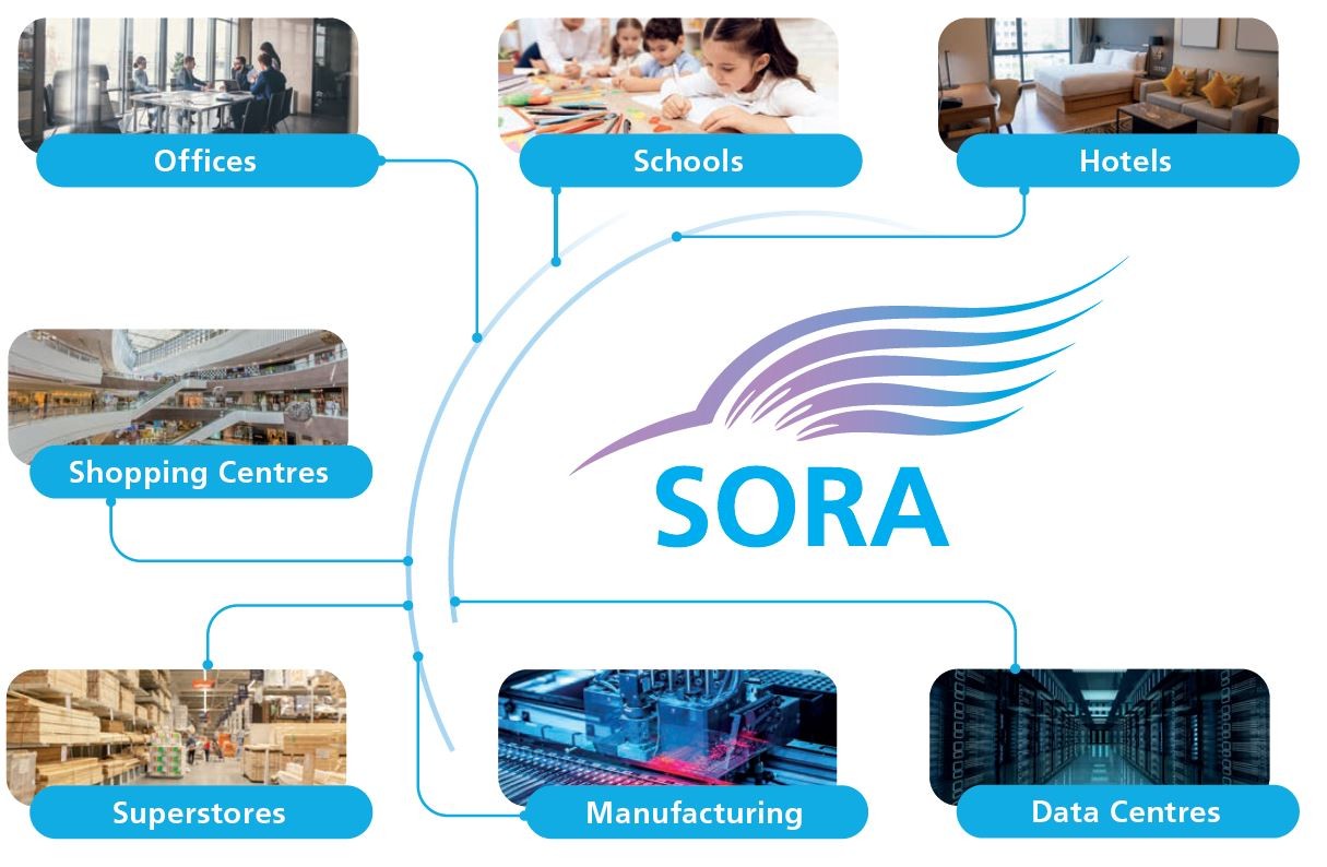 SORA - sontay.com